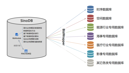 中秋福利 | 月餅可定制，星瑞格數據庫服務亦可定制