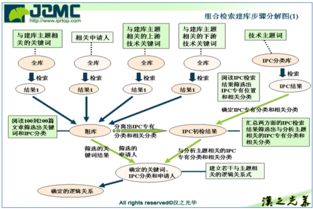 企業(yè)專題專利數(shù)據(jù)庫 賦能創(chuàng)新與戰(zhàn)略決策的核心數(shù)據(jù)庫服務