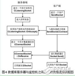 基于CAN總線與Web數(shù)據(jù)庫服務的DNC遠程診斷與監(jiān)控系統(tǒng)設計