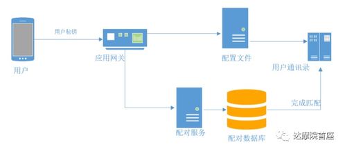 探探微服務架構解析 從單體到云原生，看FeelTouch數(shù)據(jù)庫服務的演進