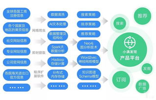 小滿科技完成6500萬元C輪融資，持續(xù)投入新技術與數(shù)據(jù)庫服務布局